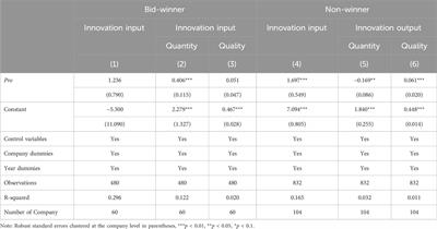 Does China’s national volume-based drug procurement policy promote or hinder pharmaceutical innovation?